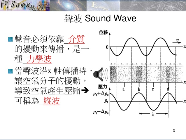 声波为什麼是纵波?