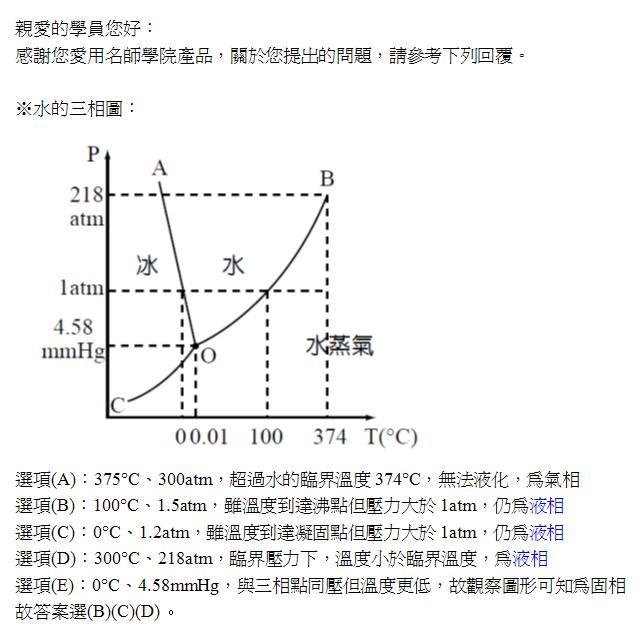 水的三相