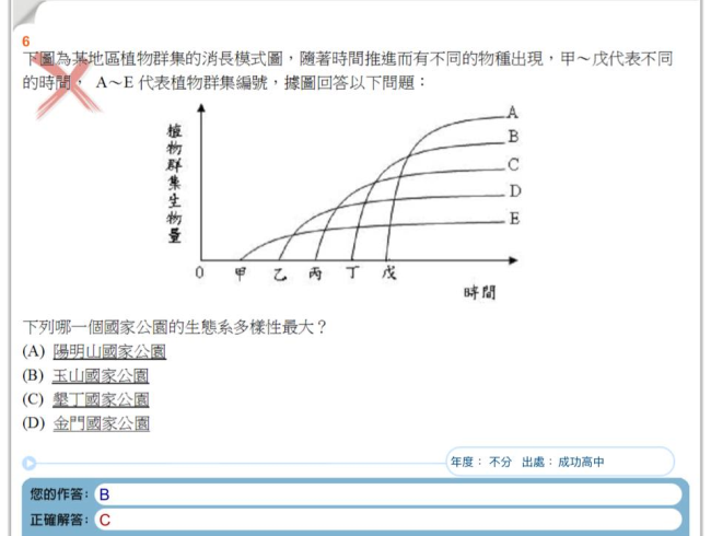 名師課輔網 求解 圖表和選線看起來沒關聯阿